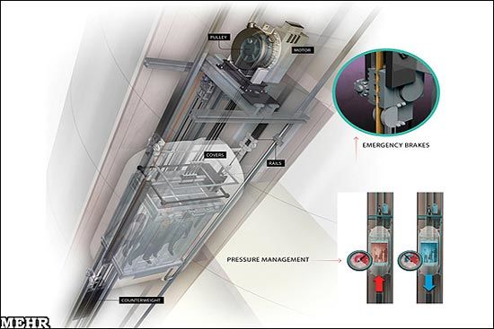 حرکت سریعترین آسانسور جهان در 1 ثانیه!