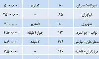 قیمت خانه کلنگی در مناطق مختلف تهران