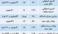 آخرین قیمت مسکن در منطقه ۵ تهران