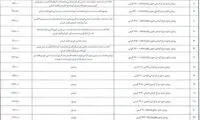 قیمت ۵۴ قلم کالای اساسی اعلام شد