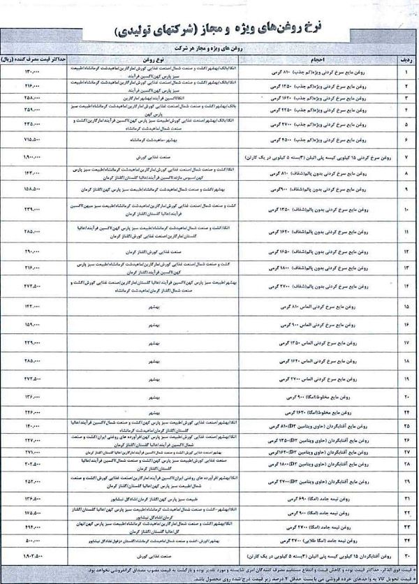 قیمت ۵۴ قلم کالای اساسی اعلام شد