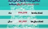 باستی‌هیلز، جایی برای کارگران نیست