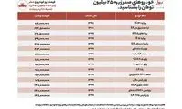 خودرو صفر و کارکرده زیر ۲۵۰ میلیون چی بخریم؟
