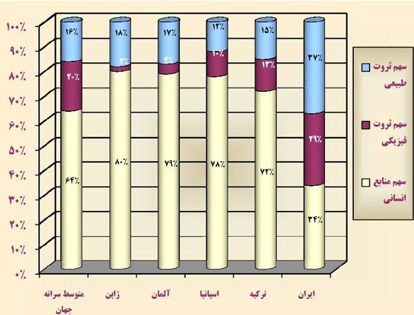 جزییات نسخه اول مدل جدید تعیین دستمزد