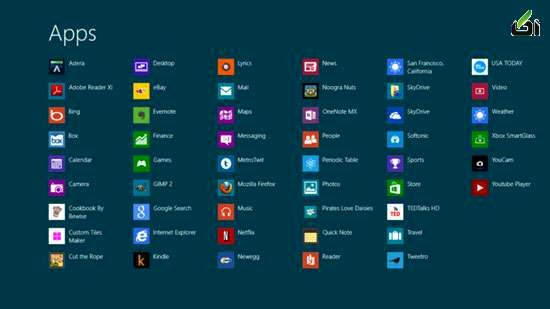 ترفندهای کامپیوتری: 10 نکته کاربردی در Windows 8.1