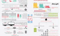 چه کسانی در ایران فقیر محسوب می‌شوند؟