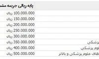 میزان جریمه مشمولان غایبان سربازی تعیین شد