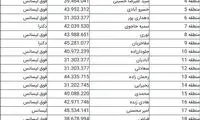 پایه حقوق شهرداران مناطق چقدر است
