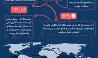 ۲۵ میلیون کسب و کار در اینستاگرام فعالیت می‌کنند