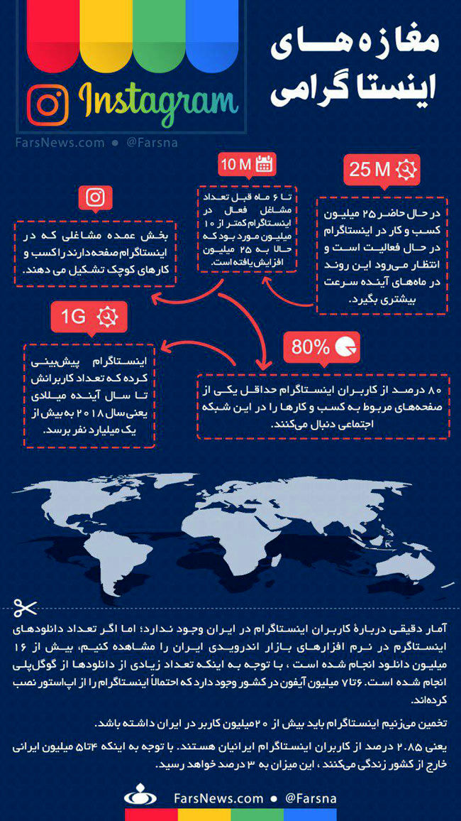 ۲۵ میلیون کسب و کار در اینستاگرام فعالیت می‌کنند