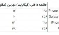 گوشی‌های ۳۰میلیون تومانی بازار را بشناسید