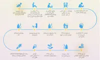 اینفوگرافی: توئیتر چگونه شکل گرفت؟