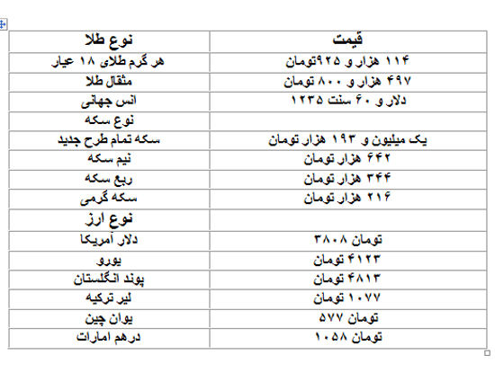 قیمت دلار، سکه و طلا در بازار امروز