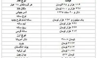 قیمت دلار، سکه و طلا در بازار امروز