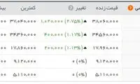 تداوم بی‌ثباتی در بازار سکه