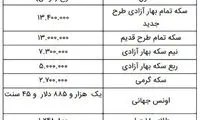 سکه ۱۳میلیون و ۴۰۰هزار تومان شد