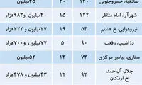 قیمت آپارتمان‌های قدیمی‌ساز در تهران