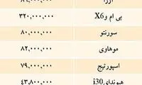 آخرین قیمت برخی خوردوهای وارداتی به ایران