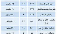 وضعیت بازار واحد‌های کلنگی در تهران