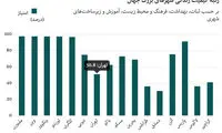 بهترین و بدترین شهرهای جهان برای زندگی