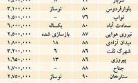 جدول قیمت مسکن در 50 محله تهران