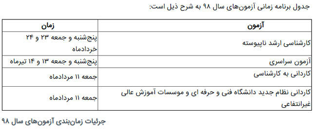 جدول برنامه زمانی آزمون‌های سال ۹۸