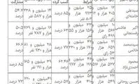 مقایسه آرای دور دوم روسای جمهور ایران