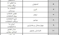 آمادگی 40 شبکه استانی برای پوشش انتخابات
