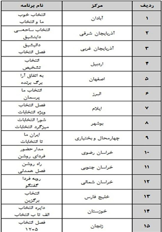 آمادگی 40 شبکه استانی برای پوشش انتخابات