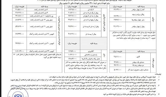 نرخ حق بیمه شخص ثالث انواع خودرو در سال ۹۹