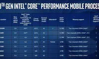 سرعت ۴.۸ گیگاهرتزی با پردازنده Core i۹ اینتل