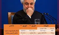 همه دستاوردهای دولت روحانی در حوزه اقتصاد