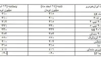 کاهش قیمت خودرو در روز‌های پایانی سال