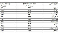 کاهش قیمت خودرو در روز‌های پایانی سال