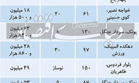 قیمت آپارتمان در منطقه ۵ تهران
