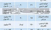 قیمت آپارتمان در منطقه ۵ تهران