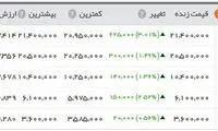 قیمت سکه رکورد شکست