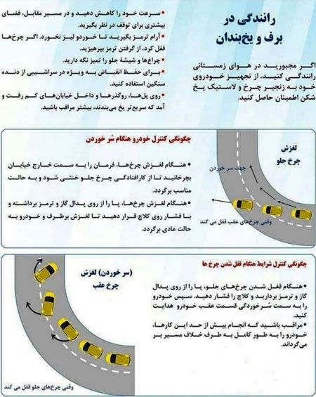 اینفوگرافیک؛ رانندگی در برف و یخ‌بندان