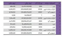 واردات 95 تن تلفن همراه به کشور