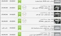 با 22 میلیون تومان یک دستگاه پرادو وارد کنید!