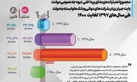 این بار دست شرکت‌ها در جیب مردم