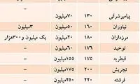 قیمت اجاره مسکن در تهران + جدول