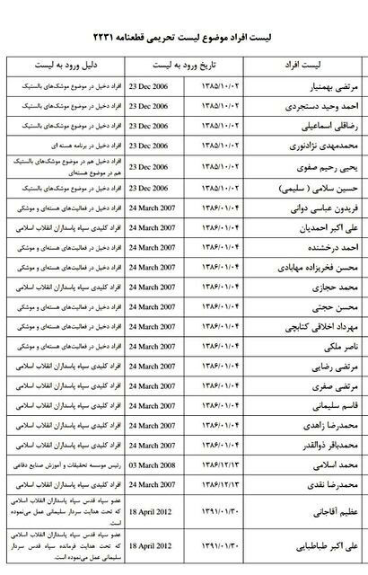 این ۲۳ مقام نظامی از تحریم خارج شدند