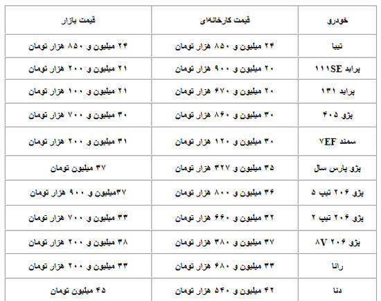 جدیدترین قیمت خودروهای داخلی