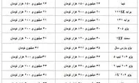 جدیدترین قیمت خودروهای داخلی