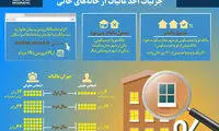 جزئیات اخذ مالیات از خانه‌های خالی