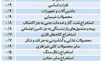 سه فاز بورس پس از توافق