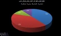 دغدغه های اعضای مجلس خبرگان رهبری