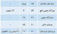 قیمت آپارتمان‌های زیر ۸۰ متر در تهران