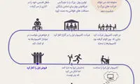 اینفوگرافی: استیو جابز، از آغاز تا پایان